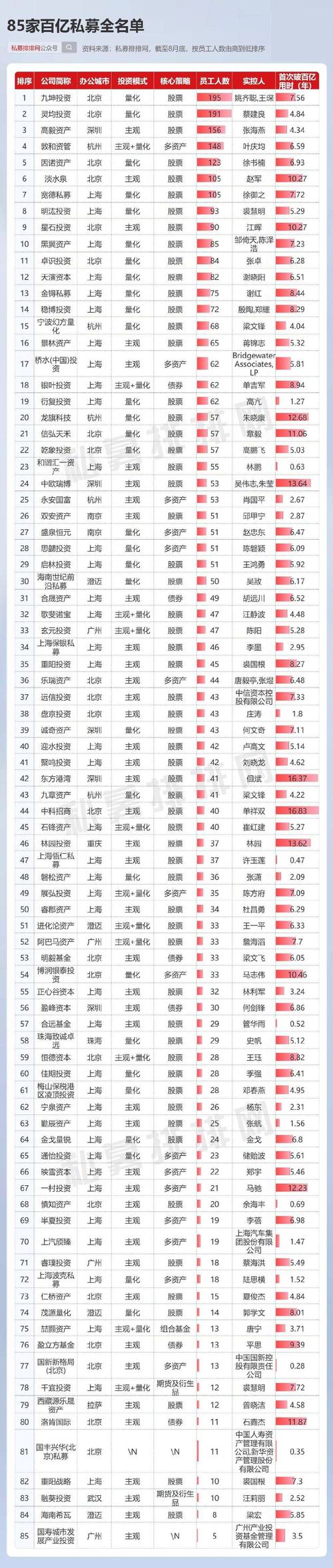 杭州十大私募基金公司