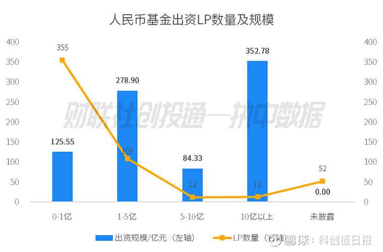 国家中小企业发展基金