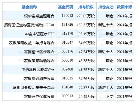 银华富裕主题混合基金