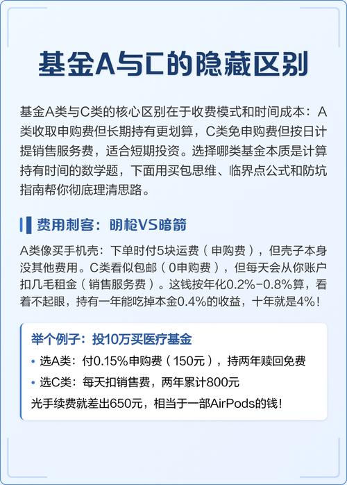 基金a和c有什么区别