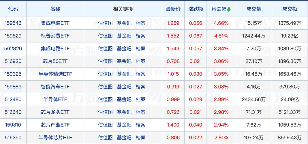每日开放式基金净值表