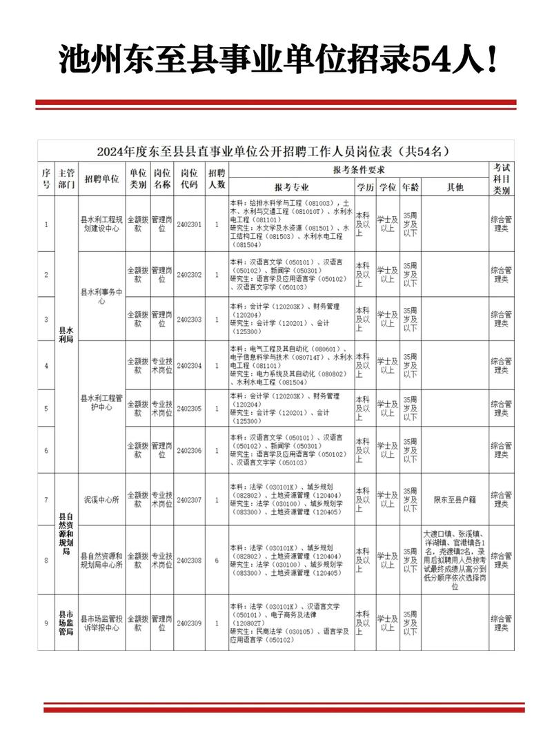 行政企事业单位信息查询