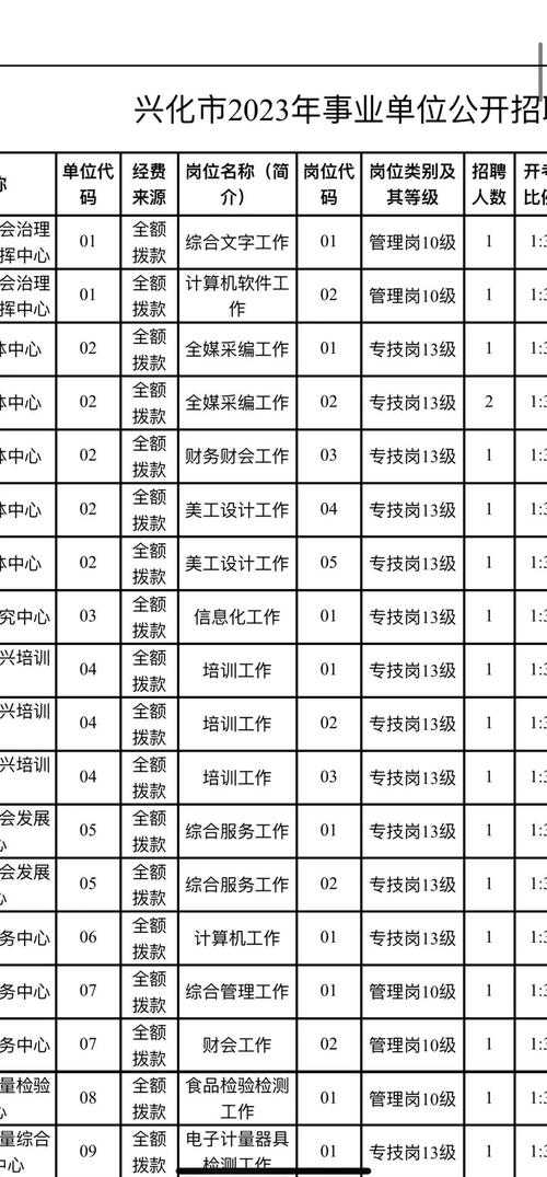 行政企事业单位信息查询