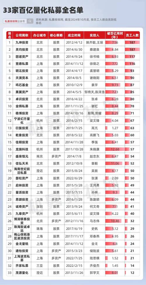 中国十大基金公司排名