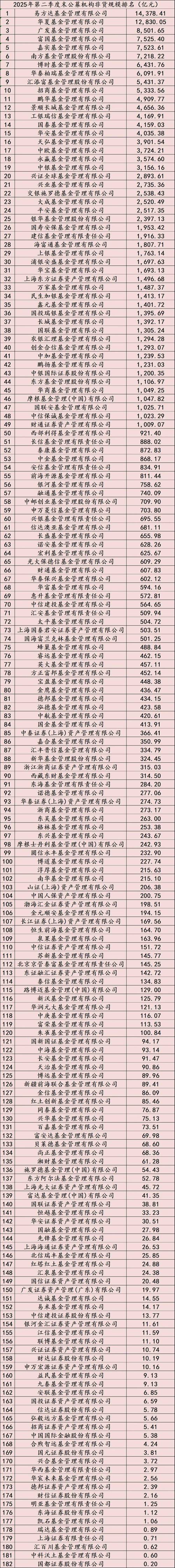 中国十大基金公司排名