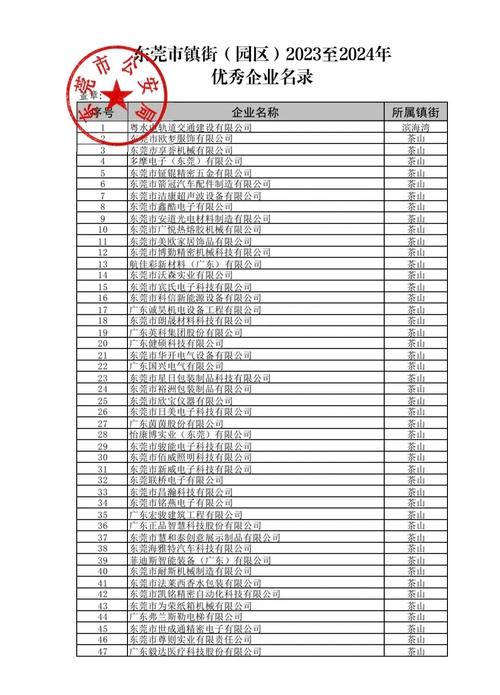 企业工商信息包括什么