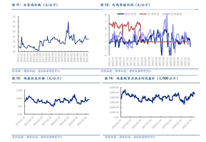华夏复兴基金今日净值