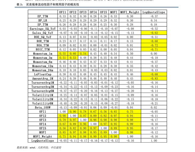 lof基金是什么意思
