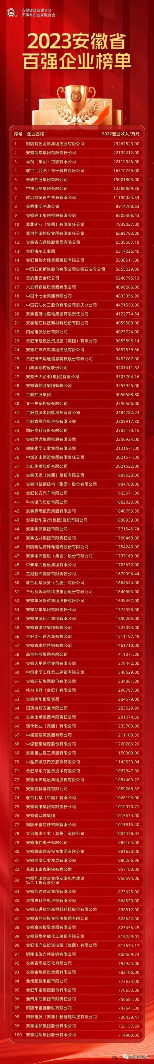 全国企业信息查询安徽省