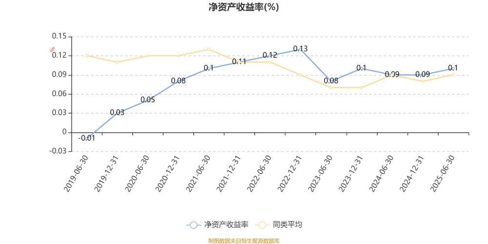 博时新兴成长基金净值