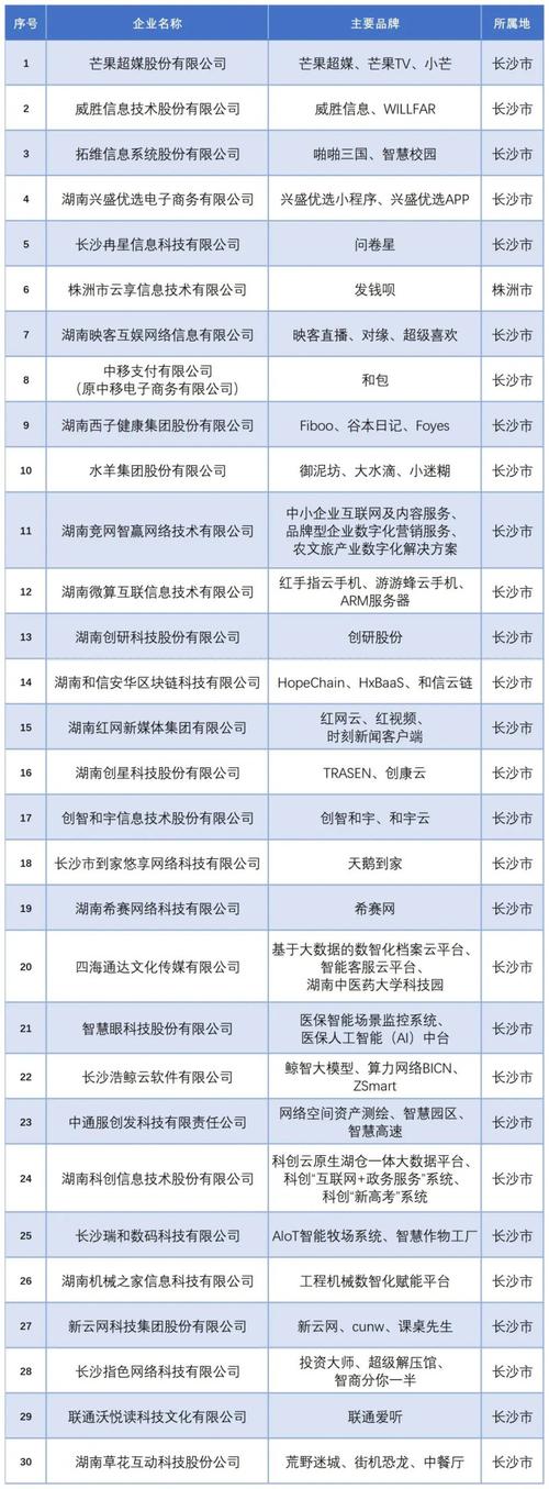 湖南长沙市企业信息查询