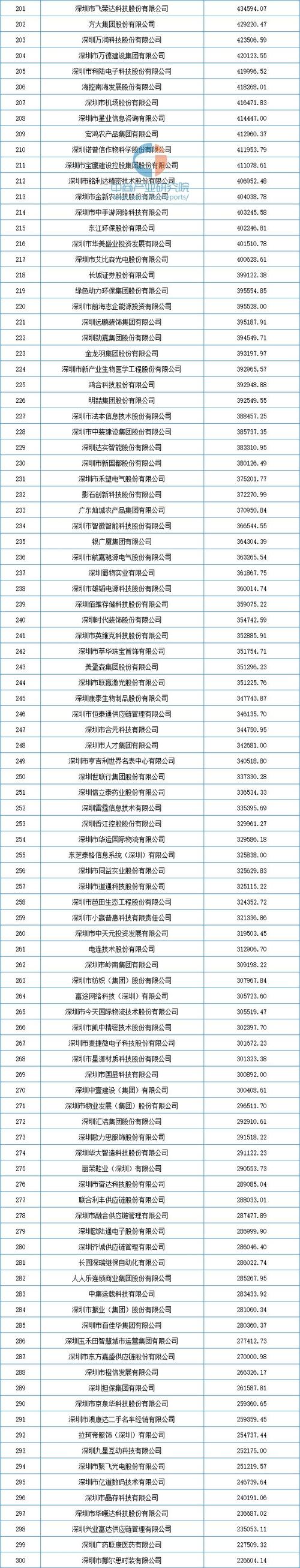 深圳市国家企业信息查询