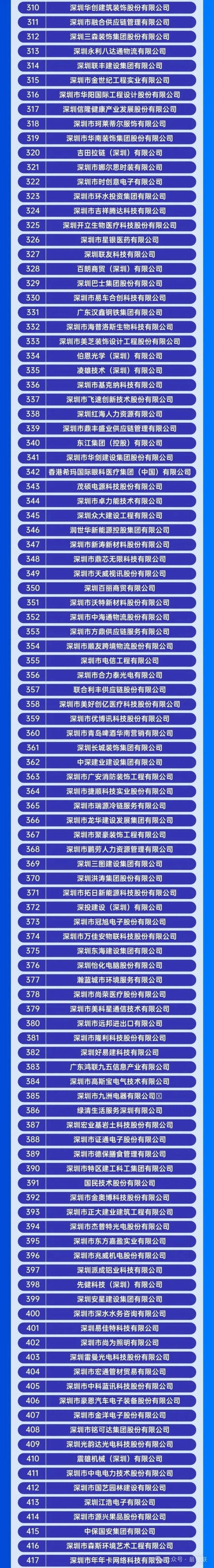 深圳市国家企业信息查询
