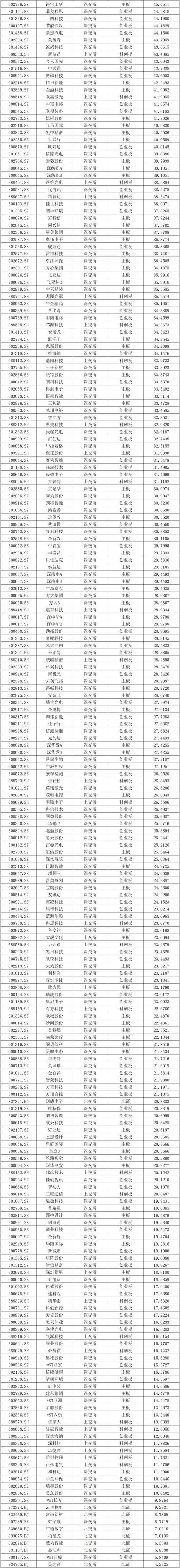 深圳市国家企业信息查询