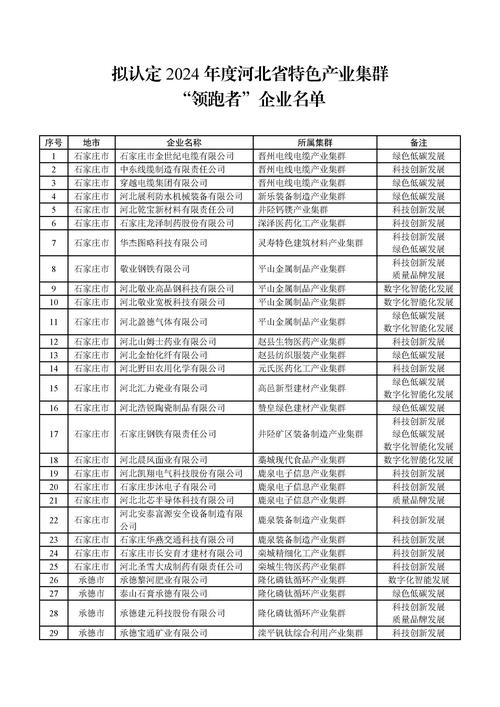 河北企业公示信息查询