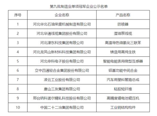河北企业公示信息查询