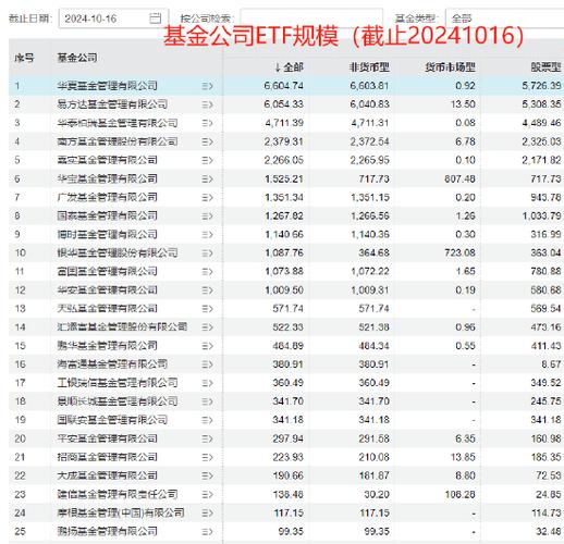 华夏能源革新股票基金