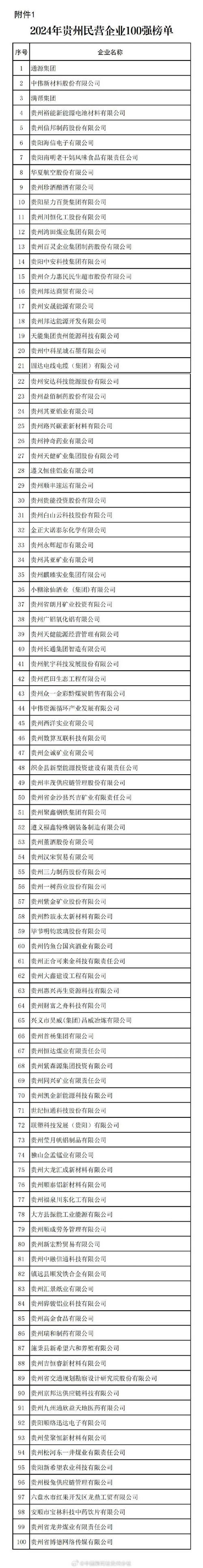 工商查询企业信息贵州省