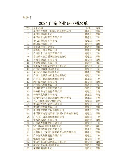 如何查询广东省企业信息