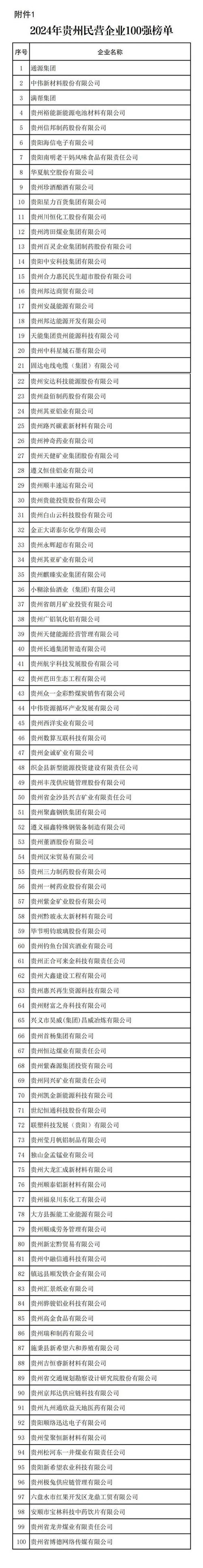 贵州工商局企业信息查询