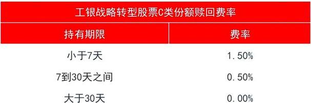 基金a类和c类的区别