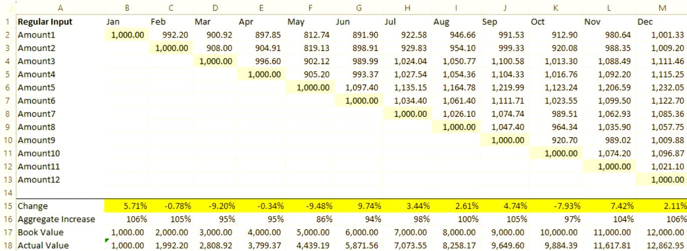 个人基金定投计算器