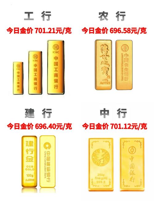 建行货币基金哪个好