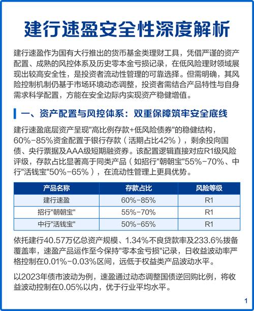 建行货币基金哪个好