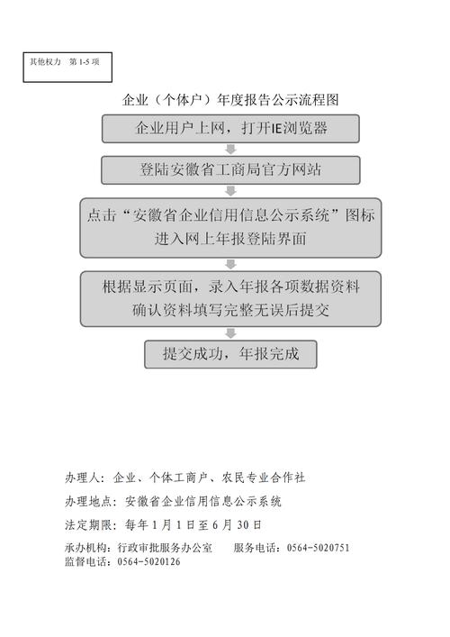 企业公示信息填报流程