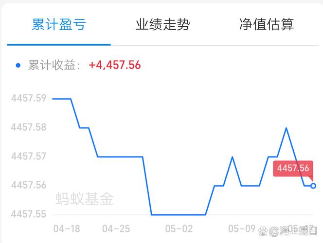 为什么基金周五都跌