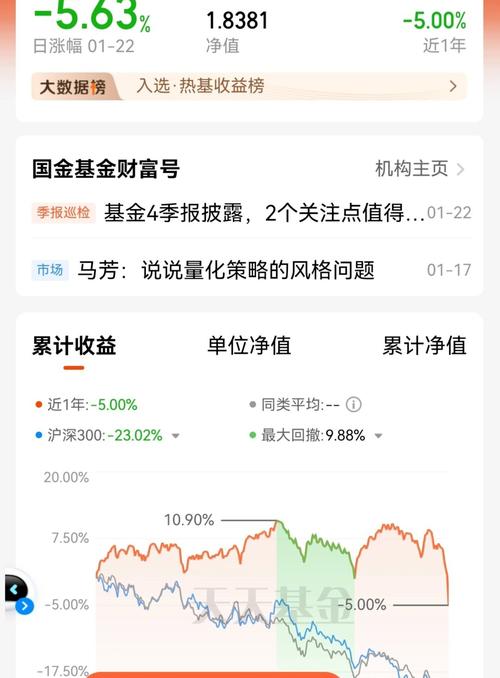 为什么基金周五都跌