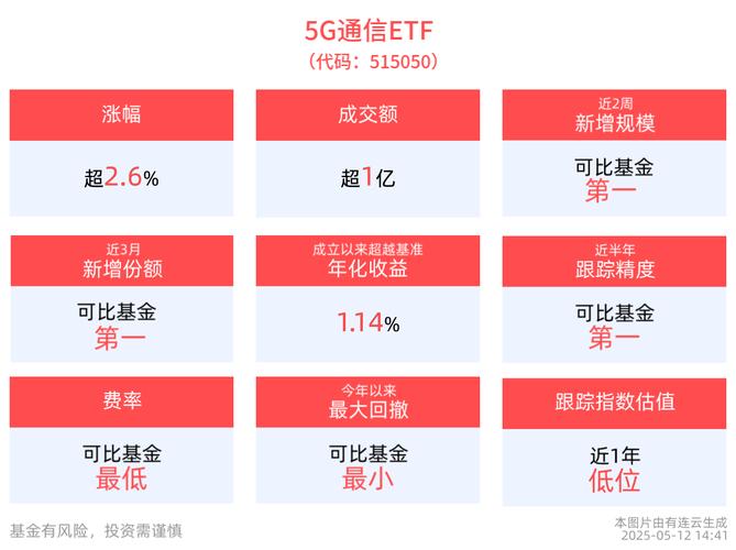 5g概念基金哪个好