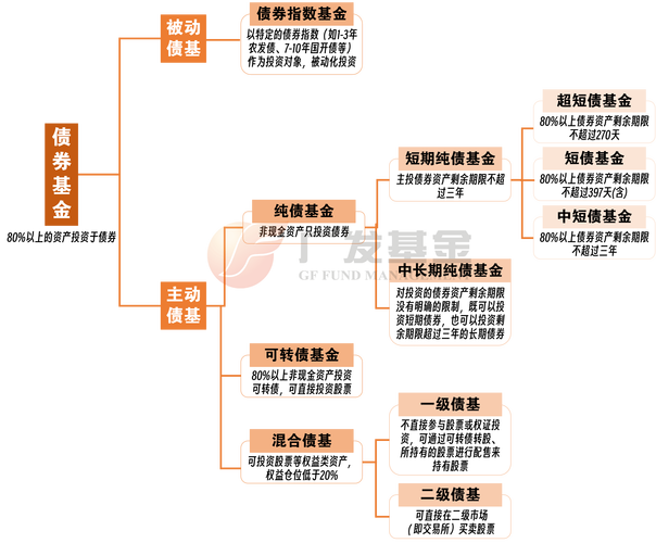 选择基金的六大标准
