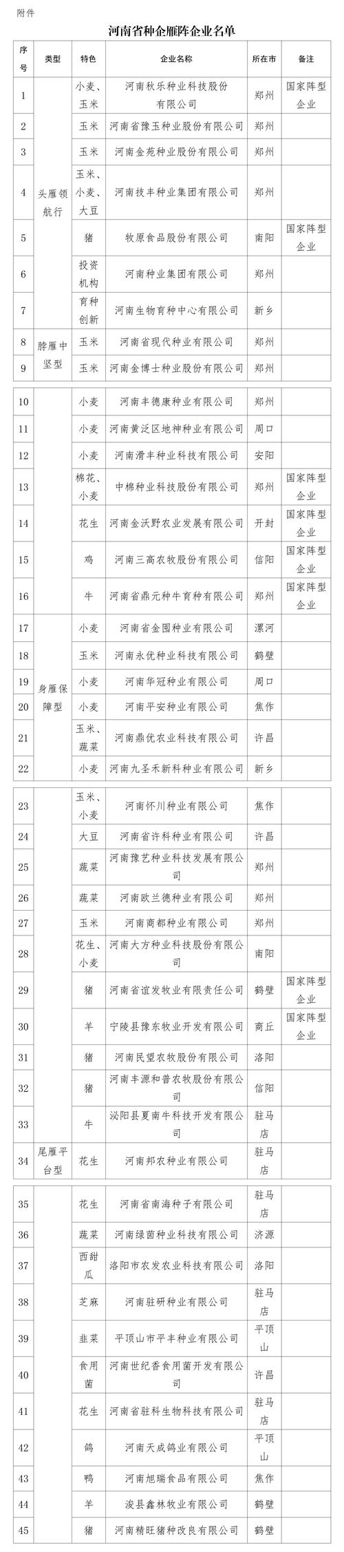 企业公示信息查询河南