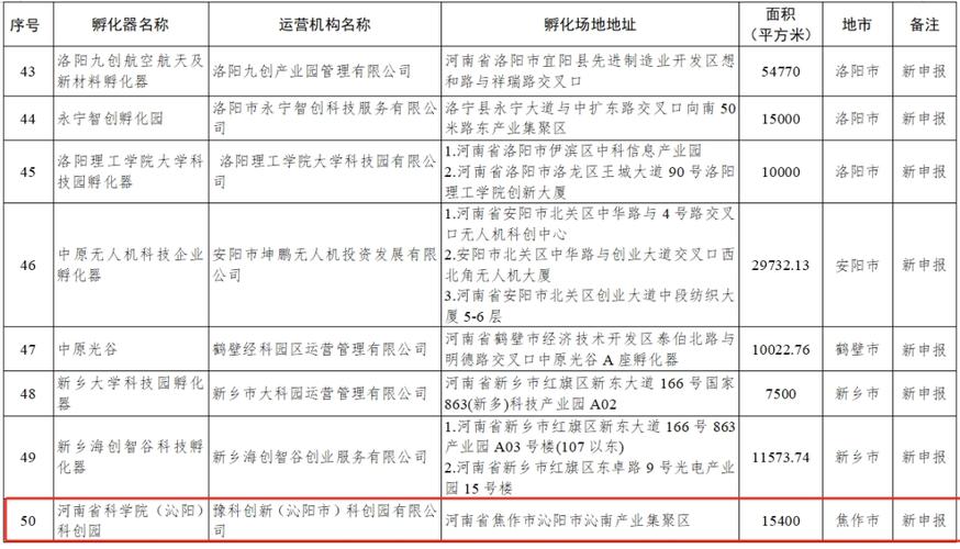 企业公示信息查询河南