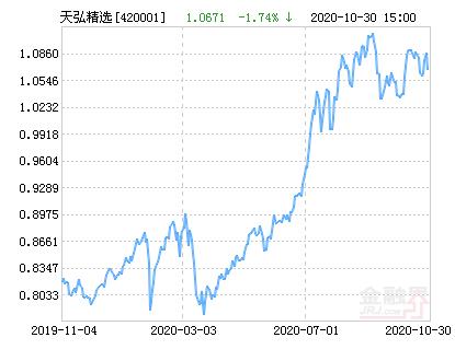 天弘精选基金怎么样