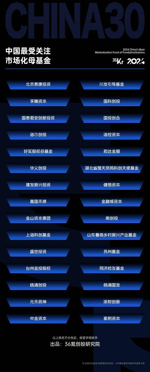 中国合伙人基金公司