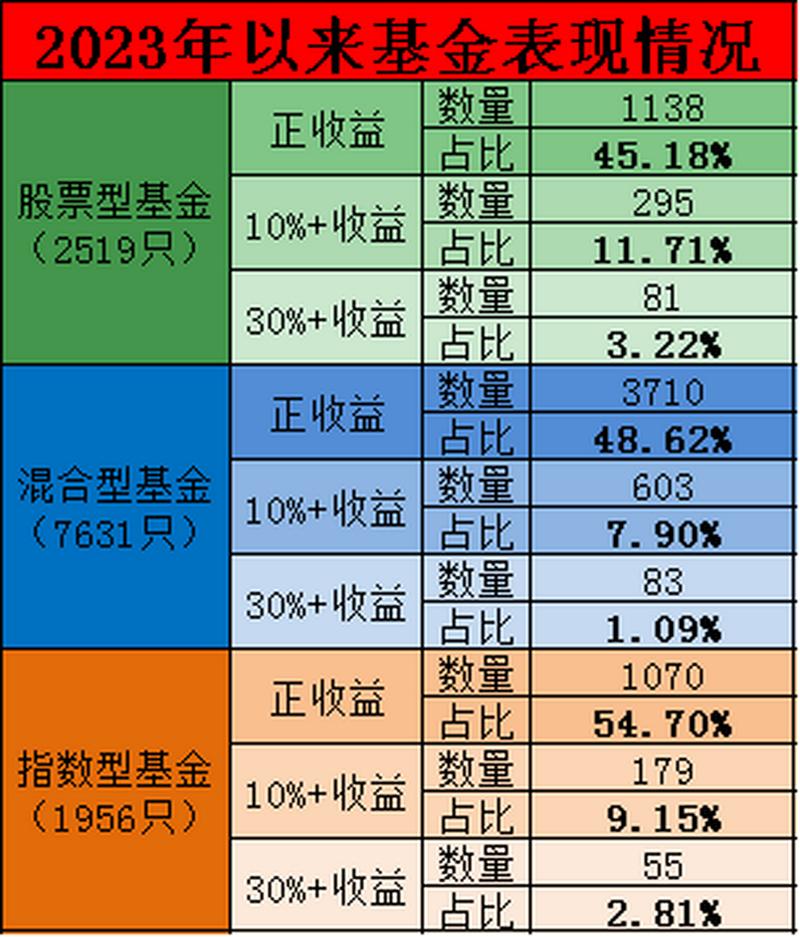 中国基金收益排行榜