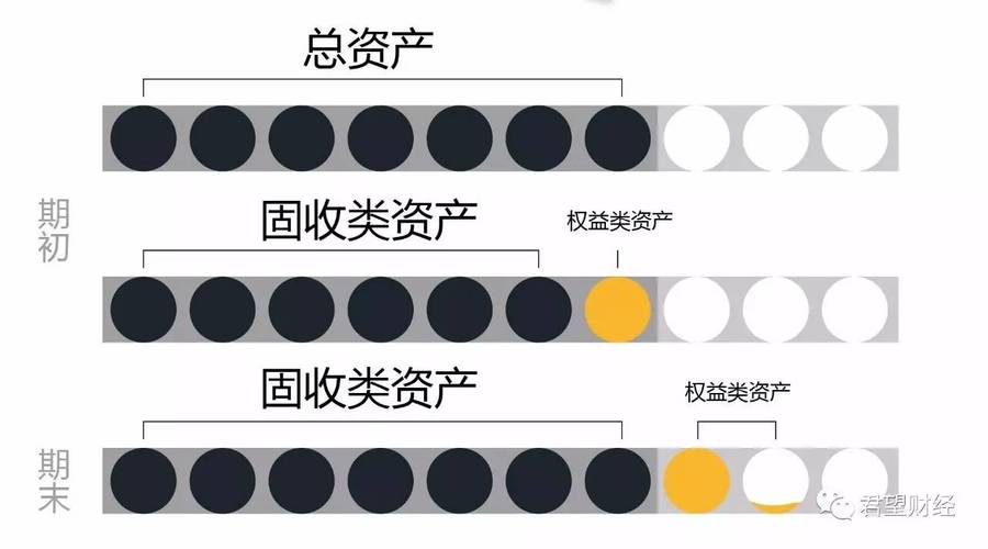 惠祥b基金2年保本