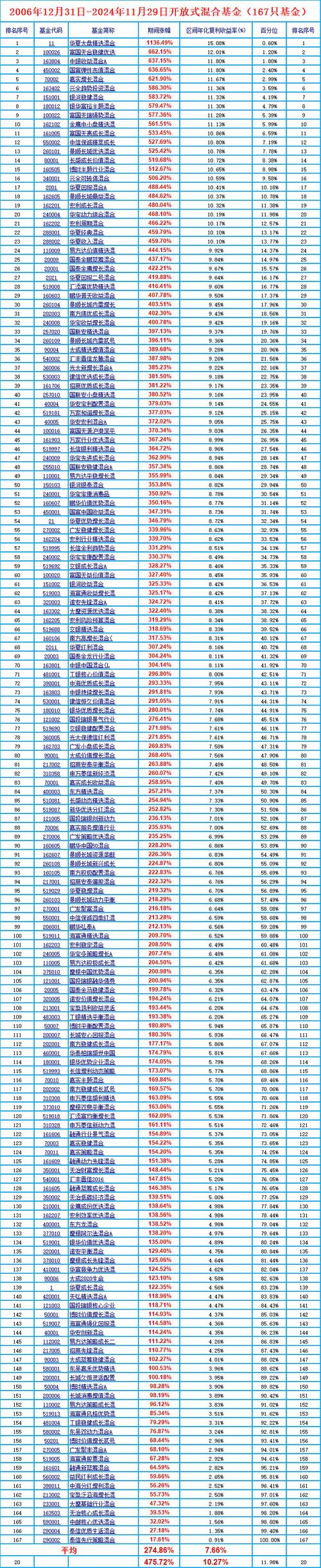 基金包括哪几种类型