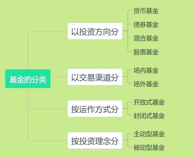 基金包括哪几种类型