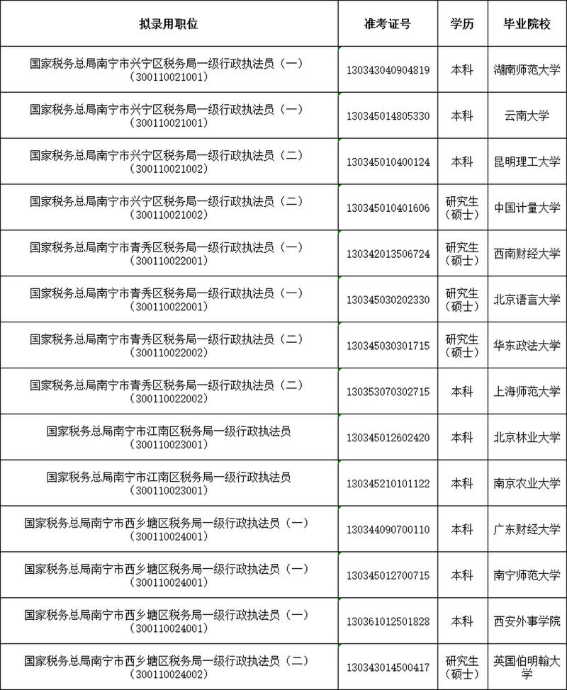 广西壮族自治区税务局网站