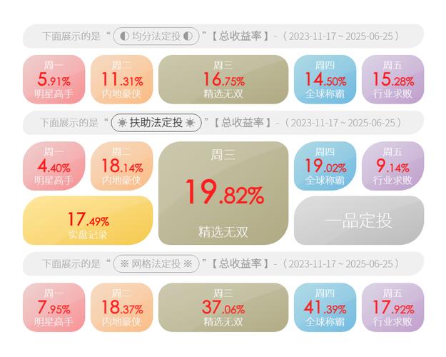 基金定投几号比较好