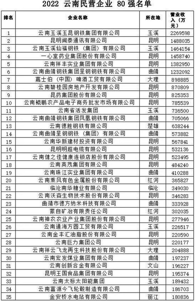云南企业注册信息查询