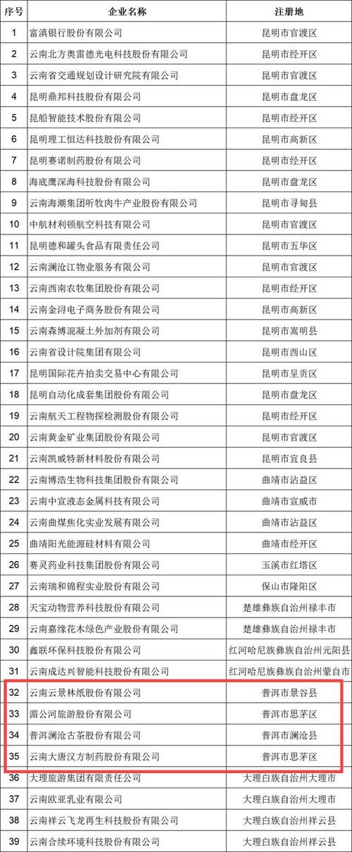 云南企业注册信息查询