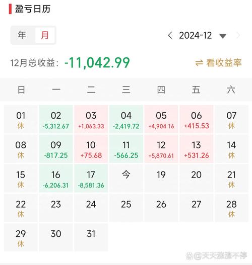 东方红基金净值查询