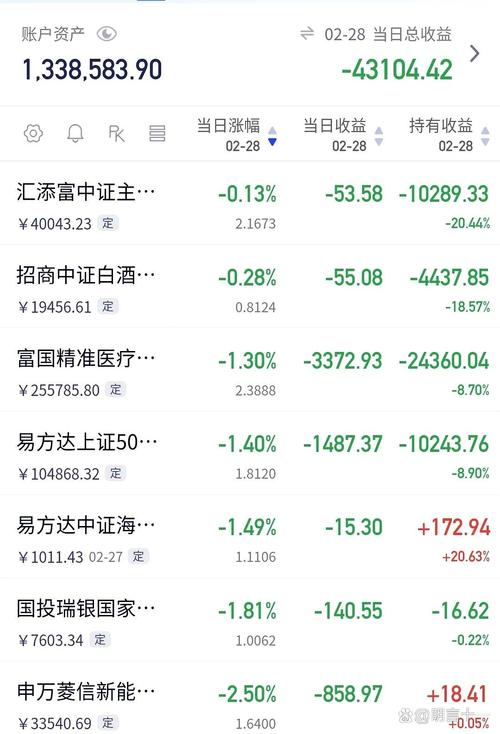 东方红基金净值查询