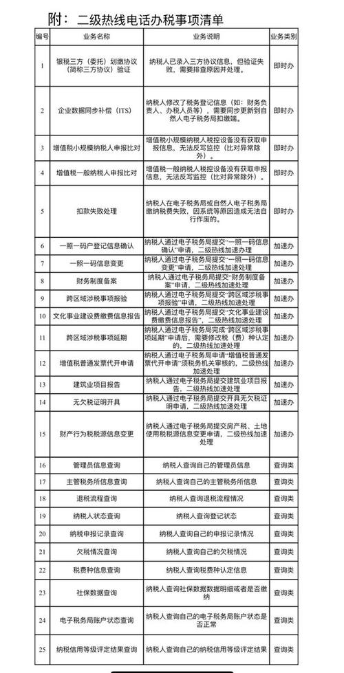 12366电子税务局重庆