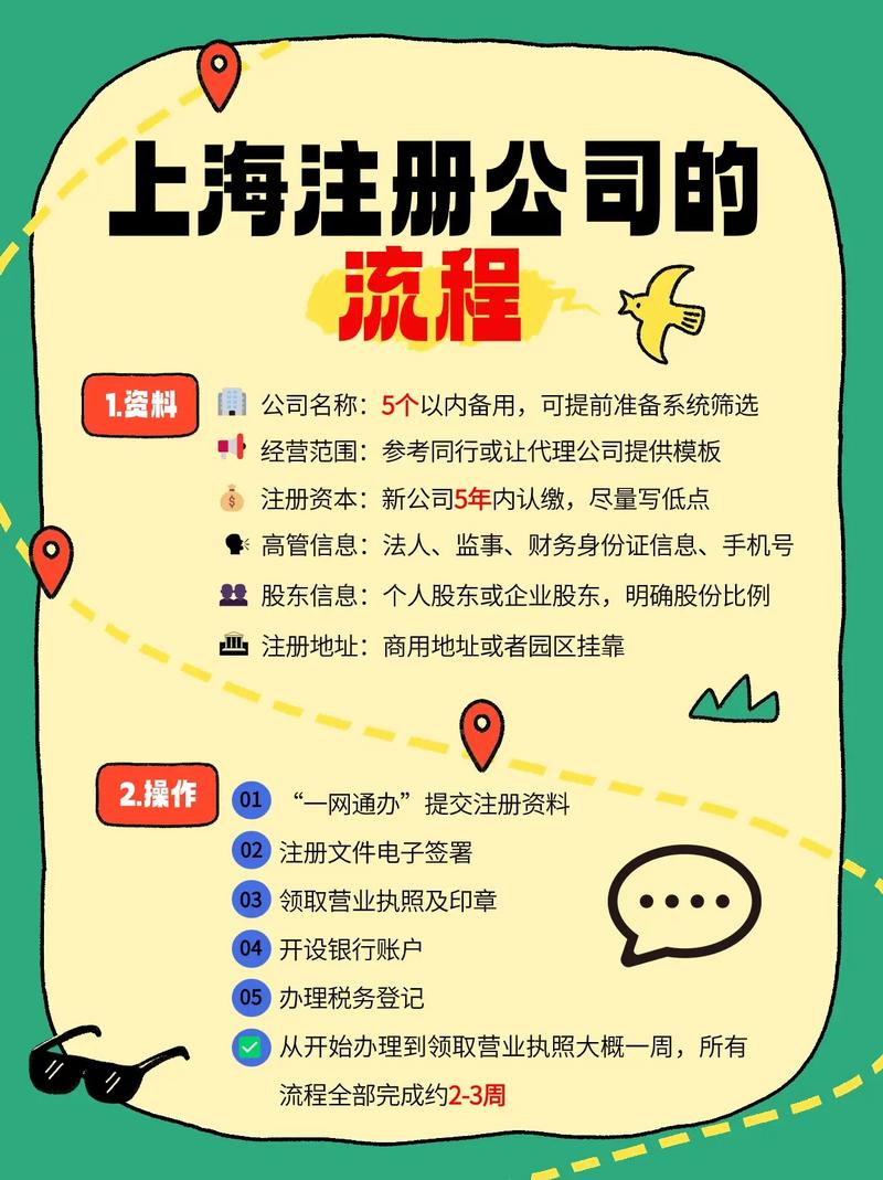 上海企业工商注册查询