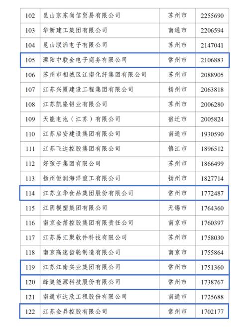 常州工商局企业信息查询